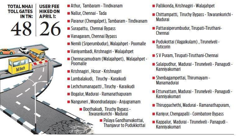 Tamil Nadu toll plaza list